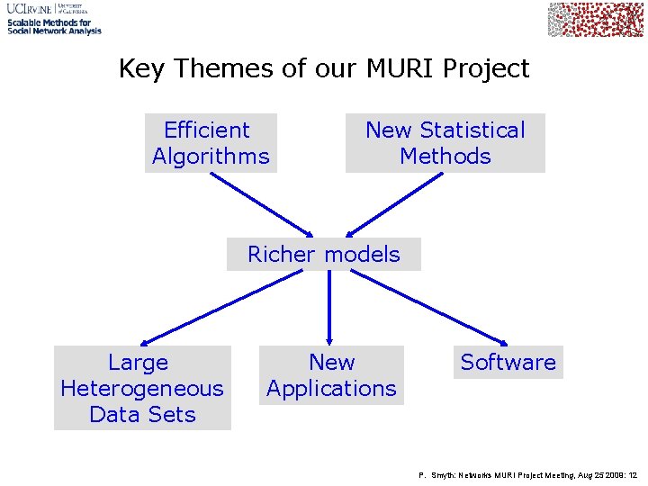 Key Themes of our MURI Project Efficient Algorithms New Statistical Methods Richer models Large