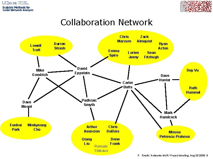 Collaboration Network Lowell Trott Mike Goodrich Chris Marcum Darren Strash Emma Spiro Lorien Jasny