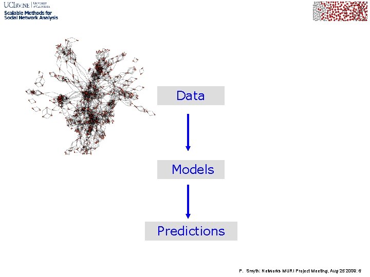 Data Models Predictions P. Smyth: Networks MURI Project Meeting, Aug 25 2009: 6 