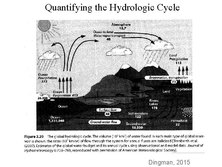 Quantifying the Hydrologic Cycle Dingman, 2015 