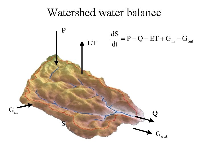 Watershed water balance P ET Gin Q S Gout 