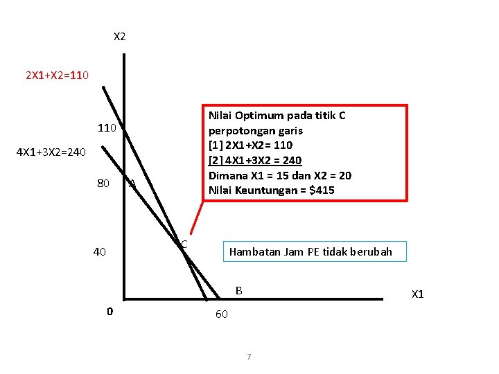 X 2 2 X 1+X 2=110 Nilai Optimum pada titik C perpotongan garis [1]