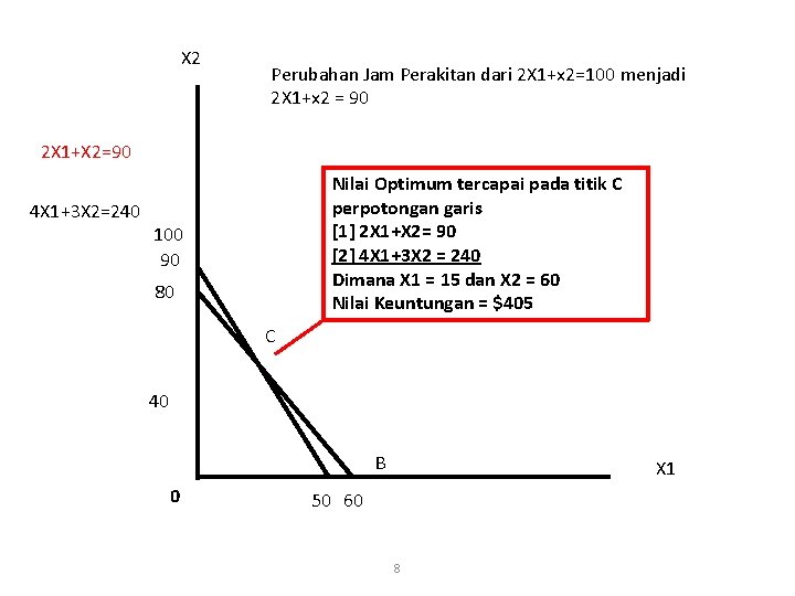 X 2 Perubahan Jam Perakitan dari 2 X 1+x 2=100 menjadi 2 X 1+x X 2 Perubahan Jam Perakitan dari 2 X 1+x 2=100 menjadi 2 X 1+x