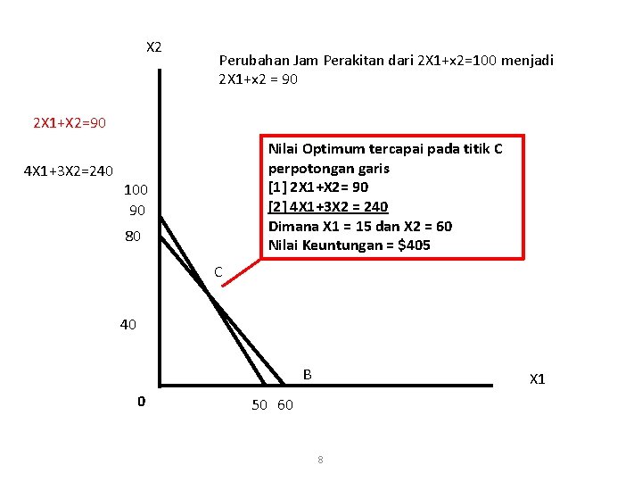 X 2 Perubahan Jam Perakitan dari 2 X 1+x 2=100 menjadi 2 X 1+x