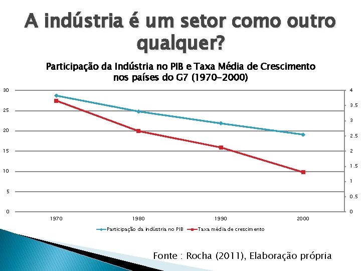 A indústria é um setor como outro qualquer? Participação da Indústria no PIB e