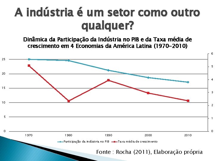 A indústria é um setor como outro qualquer? Dinâmica da Participação da Indústria no