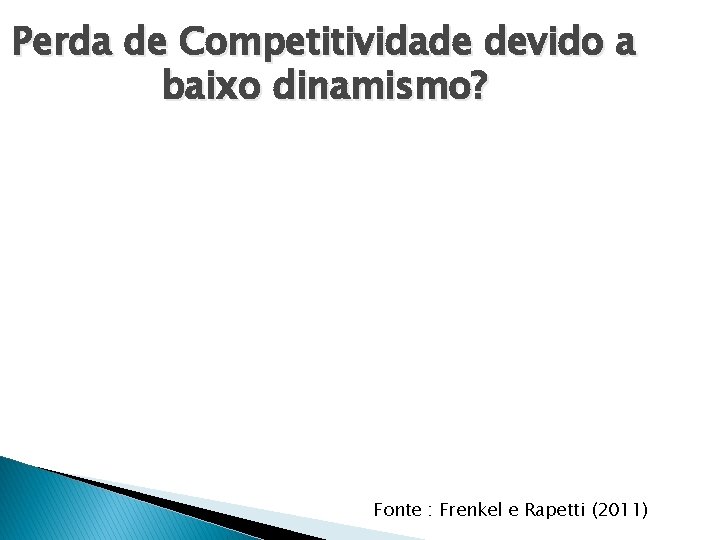 Perda de Competitividade devido a baixo dinamismo? Fonte : Frenkel e Rapetti (2011) 