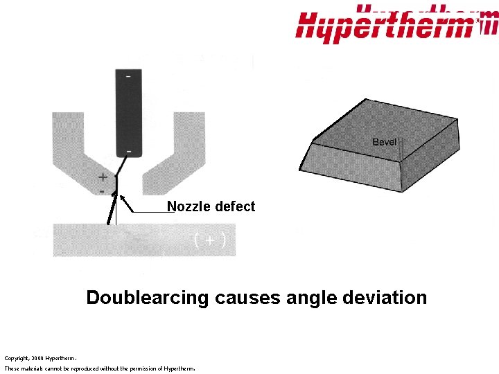 Nozzle defect Doublearcing causes angle deviation Copyright, 2000 Hypertherm. These materials cannot be reproduced