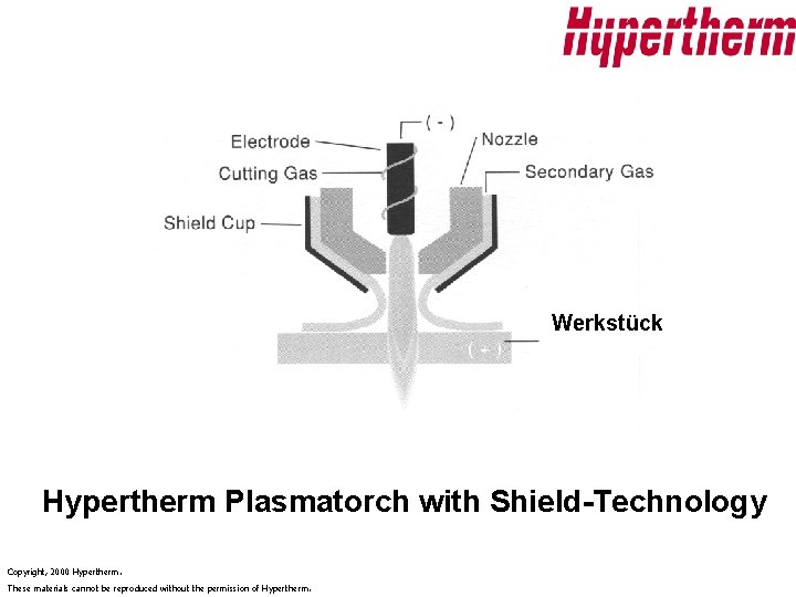 Werkstück Hypertherm Plasmatorch with Shield-Technology Copyright, 2000 Hypertherm. These materials cannot be reproduced without