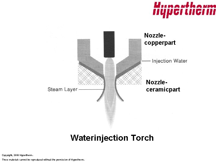 Nozzlecopperpart Nozzleceramicpart Waterinjection Torch Copyright, 2000 Hypertherm. These materials cannot be reproduced without the