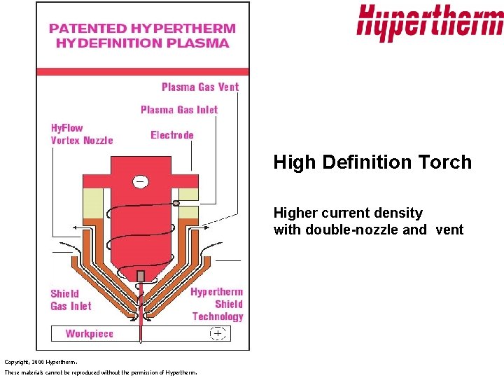 High Definition Torch Higher current density with double-nozzle and vent Copyright, 2000 Hypertherm. These