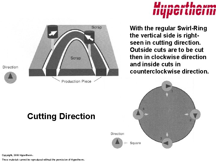 With the regular Swirl-Ring the vertical side is rightseen in cutting direction. Outside cuts