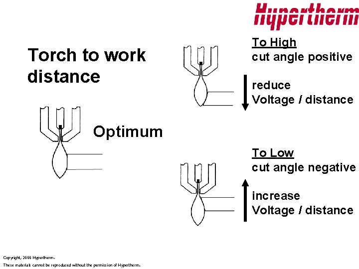 Torch to work distance To High cut angle positive reduce Voltage / distance Optimum