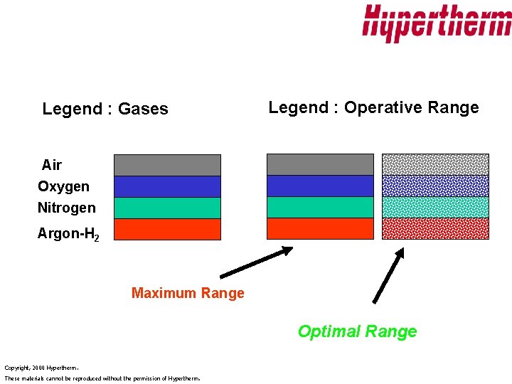 Legend : Gases Legend : Operative Range Air Oxygen Nitrogen Argon-H 2 Maximum Range