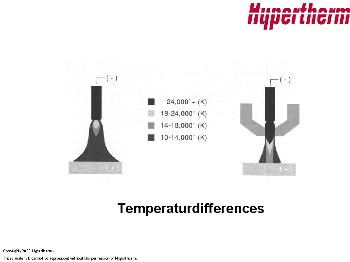 Temperaturdifferences Copyright, 2000 Hypertherm. These materials cannot be reproduced without the permission of Hypertherm.