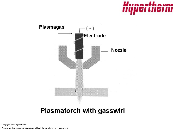 Plasmagas Electrode Nozzle Plasmatorch with gasswirl Copyright, 2000 Hypertherm. These materials cannot be reproduced