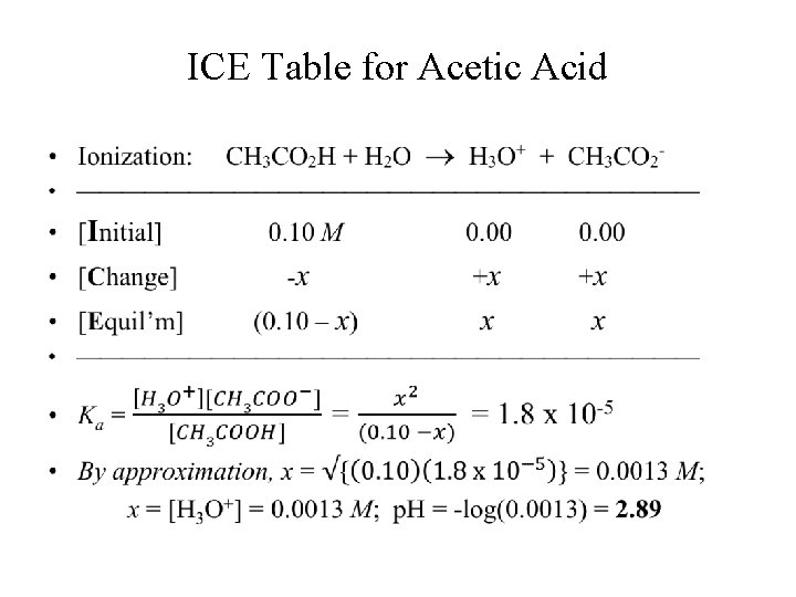 ICE Table for Acetic Acid • 