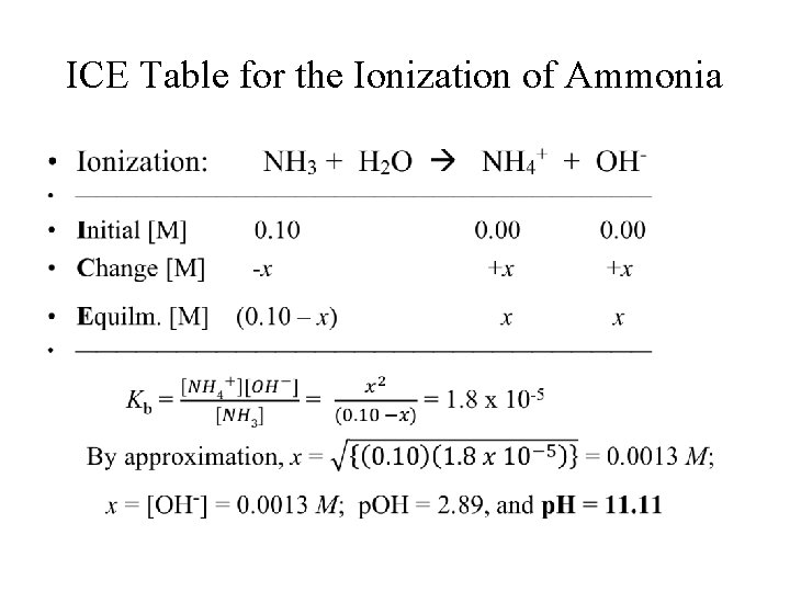 ICE Table for the Ionization of Ammonia • 