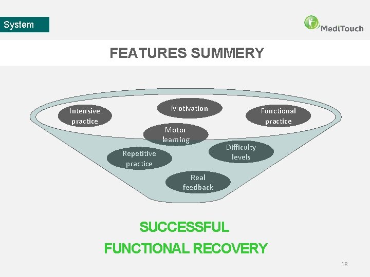 System FEATURES SUMMERY Motivation Intensive practice Motor learning Repetitive practice Functional practice Difficulty levels