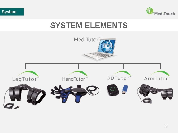 System SYSTEM ELEMENTS 3 