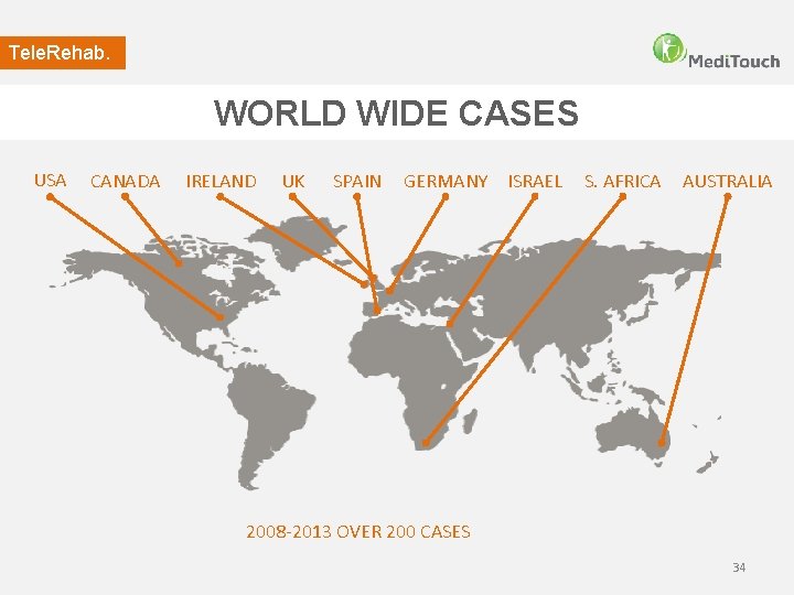 Tele. Rehab. WORLD WIDE CASES USA CANADA IRELAND UK SPAIN GERMANY ISRAEL S. AFRICA