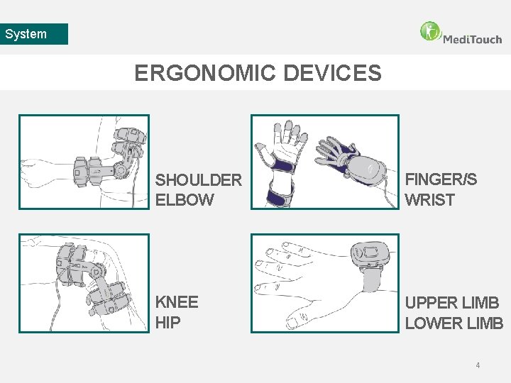 System ERGONOMIC DEVICES SHOULDER ELBOW FINGER/S WRIST KNEE HIP UPPER LIMB LOWER LIMB 4