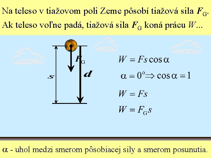 Na teleso v tiažovom poli Zeme pôsobí tiažová sila FG. Ak teleso voľne padá,