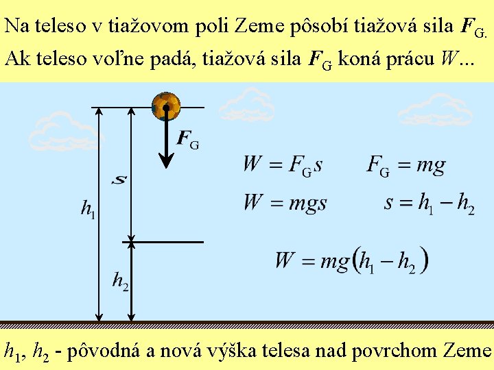 Na teleso v tiažovom poli Zeme pôsobí tiažová sila FG. Ak teleso voľne padá,