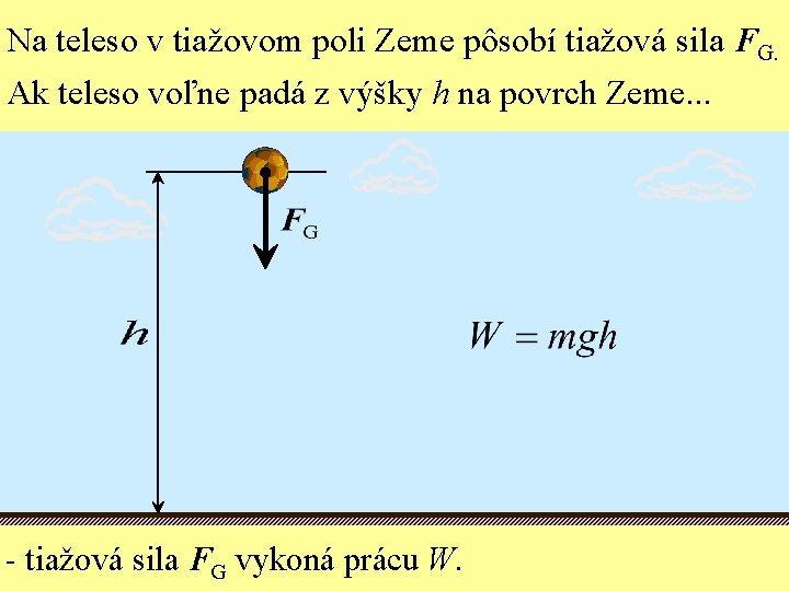 Na teleso v tiažovom poli Zeme pôsobí tiažová sila FG. Ak teleso voľne padá