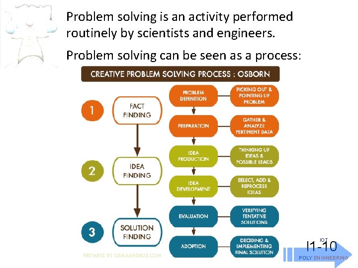 Problem solving is an activity performed routinely by scientists and engineers. Problem solving can