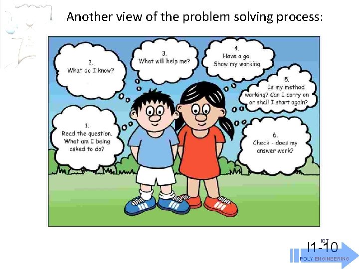 Another view of the problem solving process: IOT I 1 -10 POLY ENGINEERING 