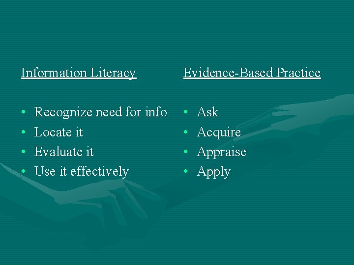 Information Literacy Evidence-Based Practice • • Recognize need for info Locate it Evaluate it