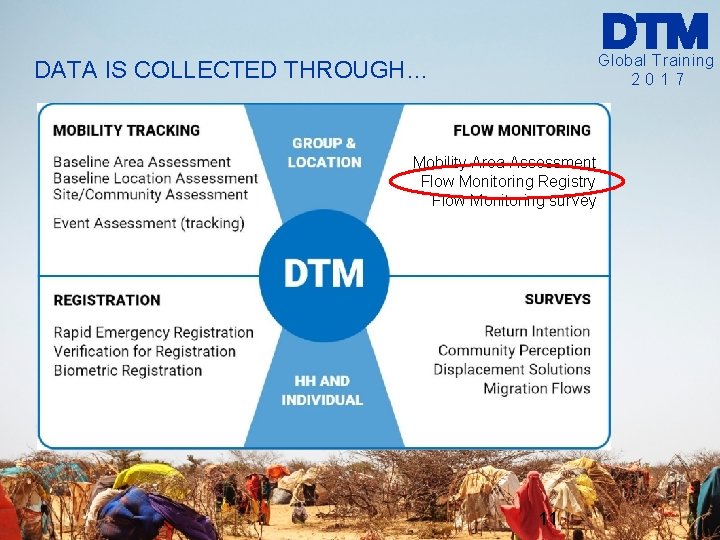 Global Training 2017 DATA IS COLLECTED THROUGH… Mobility Area Assessment Flow Monitoring Registry Flow Global Training 2017 DATA IS COLLECTED THROUGH… Mobility Area Assessment Flow Monitoring Registry Flow