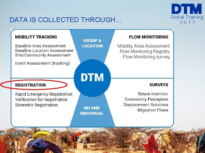 Global Training 2017 DATA IS COLLECTED THROUGH… Mobility Area Assessment Flow Monitoring Registry Flow Global Training 2017 DATA IS COLLECTED THROUGH… Mobility Area Assessment Flow Monitoring Registry Flow