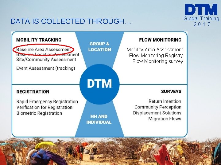 Global Training 2017 DATA IS COLLECTED THROUGH… Mobility Area Assessment Flow Monitoring Registry Flow Global Training 2017 DATA IS COLLECTED THROUGH… Mobility Area Assessment Flow Monitoring Registry Flow