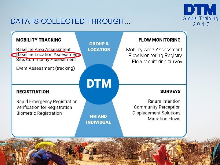Global Training 2017 DATA IS COLLECTED THROUGH… Mobility Area Assessment Flow Monitoring Registry Flow Global Training 2017 DATA IS COLLECTED THROUGH… Mobility Area Assessment Flow Monitoring Registry Flow