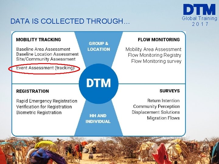 Global Training 2017 DATA IS COLLECTED THROUGH… Mobility Area Assessment Flow Monitoring Registry Flow Global Training 2017 DATA IS COLLECTED THROUGH… Mobility Area Assessment Flow Monitoring Registry Flow