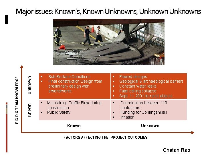 Unknown Known BIG DIG TEAM KNOWLEDGE Major issues: Known’s, Known Unknowns, Unknowns Sub-Surface Conditions