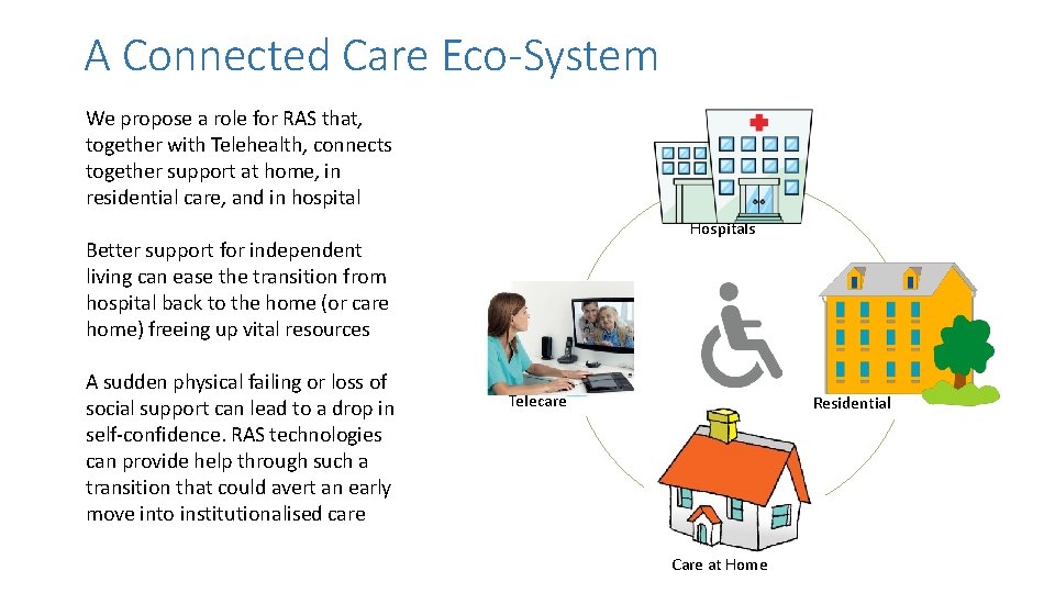 A Connected Care Eco-System We propose a role for RAS that, together with Telehealth,