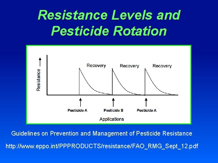 Resistance Levels and Pesticide Rotation Guidelines on Prevention and Management of Pesticide Resistance http: