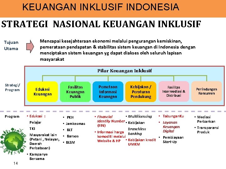 KEUANGAN INKLUSIF INDONESIA STRATEGI NASIONAL KEUANGAN INKLUSIF Tujuan Utama Mencapai kesejahteraan ekonomi melalui pengurangan