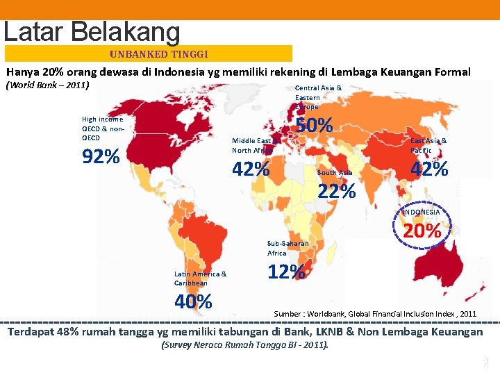 Latar Belakang UNBANKED TINGGI Unbanked Tinggi Hanya 20% orang dewasa di Indonesia yg memiliki