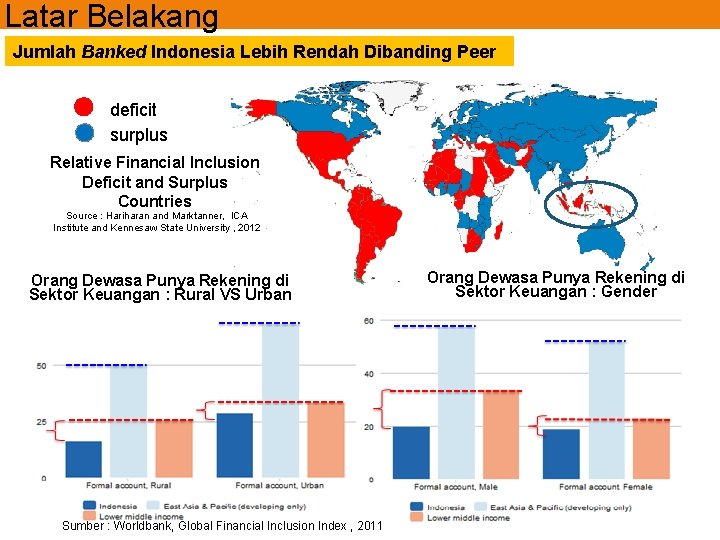 Latar Belakang Jumlah Banked Indonesia Lebih Rendah Dibanding Peer deficit surplus Relative Financial Inclusion