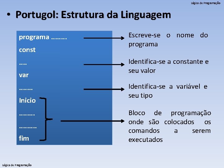 Lógica de Programação • Portugol: Estrutura da Linguagem programa. . . . const. .