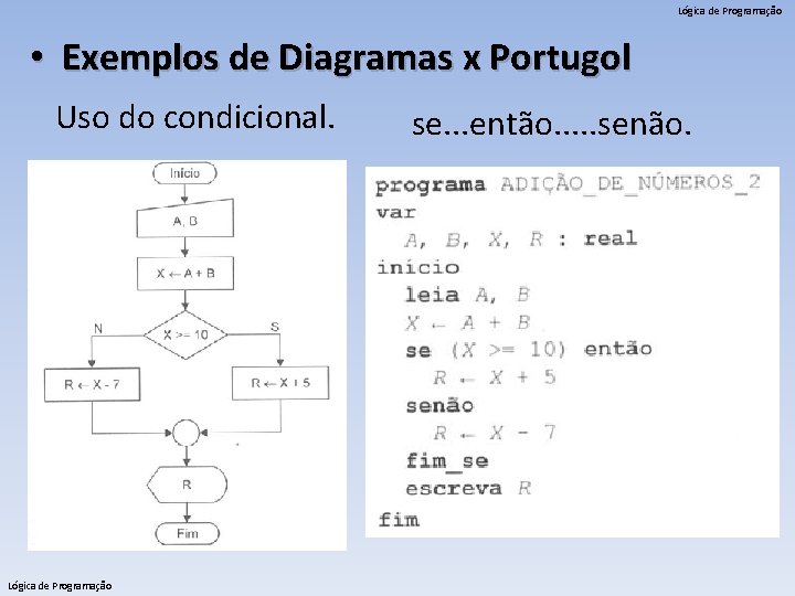 Lógica de Programação • Exemplos de Diagramas x Portugol Uso do condicional. Lógica de