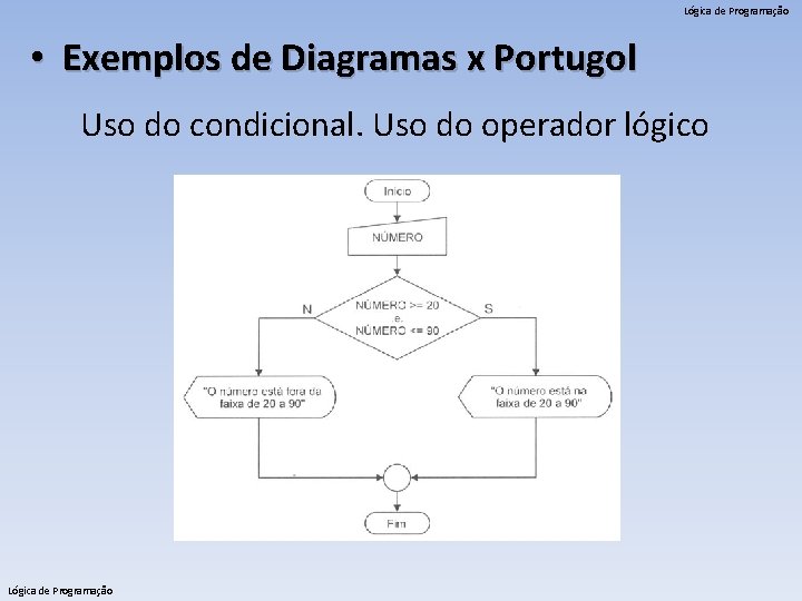Lógica de Programação • Exemplos de Diagramas x Portugol Uso do condicional. Uso do