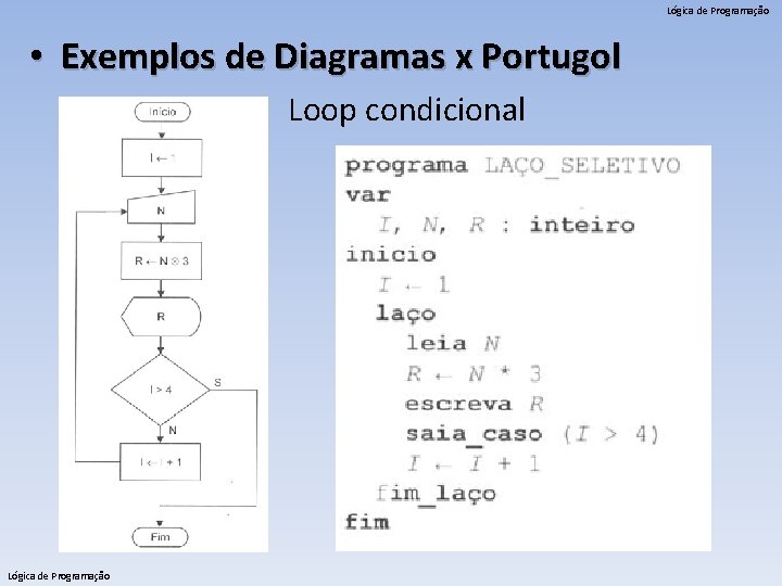 Lógica de Programação • Exemplos de Diagramas x Portugol Loop condicional Lógica de Programação