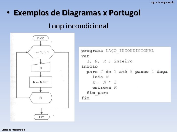 Lógica de Programação • Exemplos de Diagramas x Portugol Loop incondicional Lógica de Programação