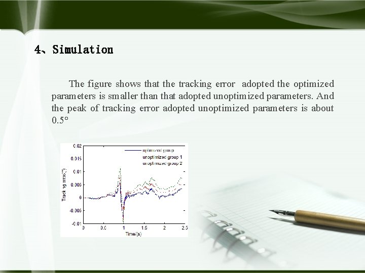 4、Simulation The figure shows that the tracking error adopted the optimized parameters is smaller