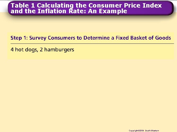 Table 1 Calculating the Consumer Price Index and the Inflation Rate: An Example ©The